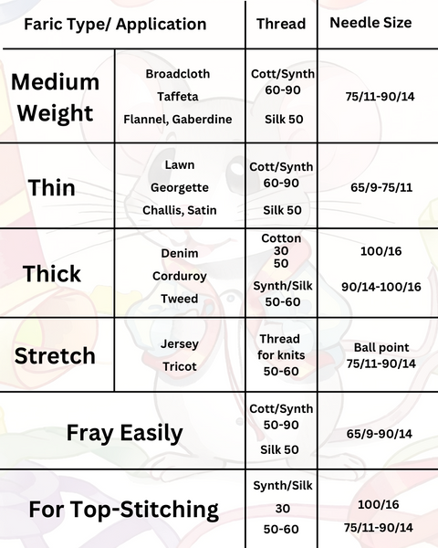 Schmetz Stepp-Nader Quilting Needle 130/705 H-Q 75/11 + 90/14