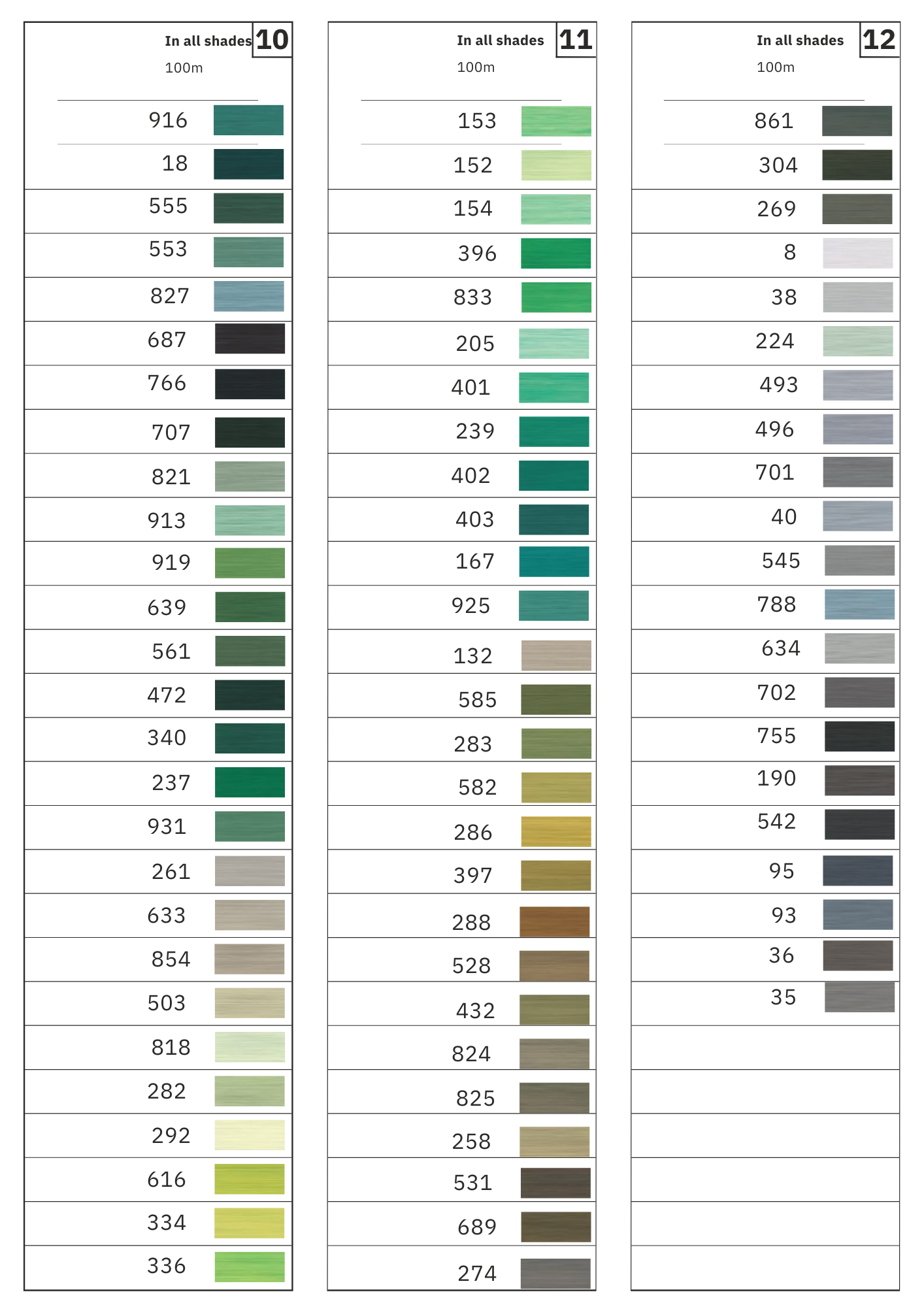 Gutermann Polyester Sew-all Thread 100 m - Col.80