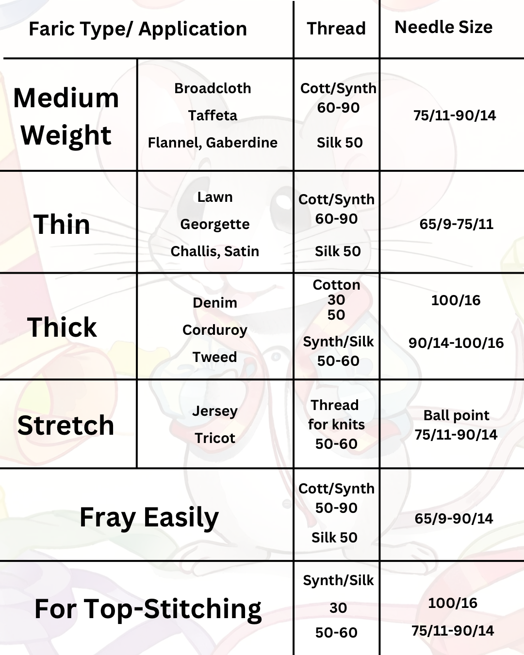 Singer Needles for medium weight fabrics (2020) 90/14
